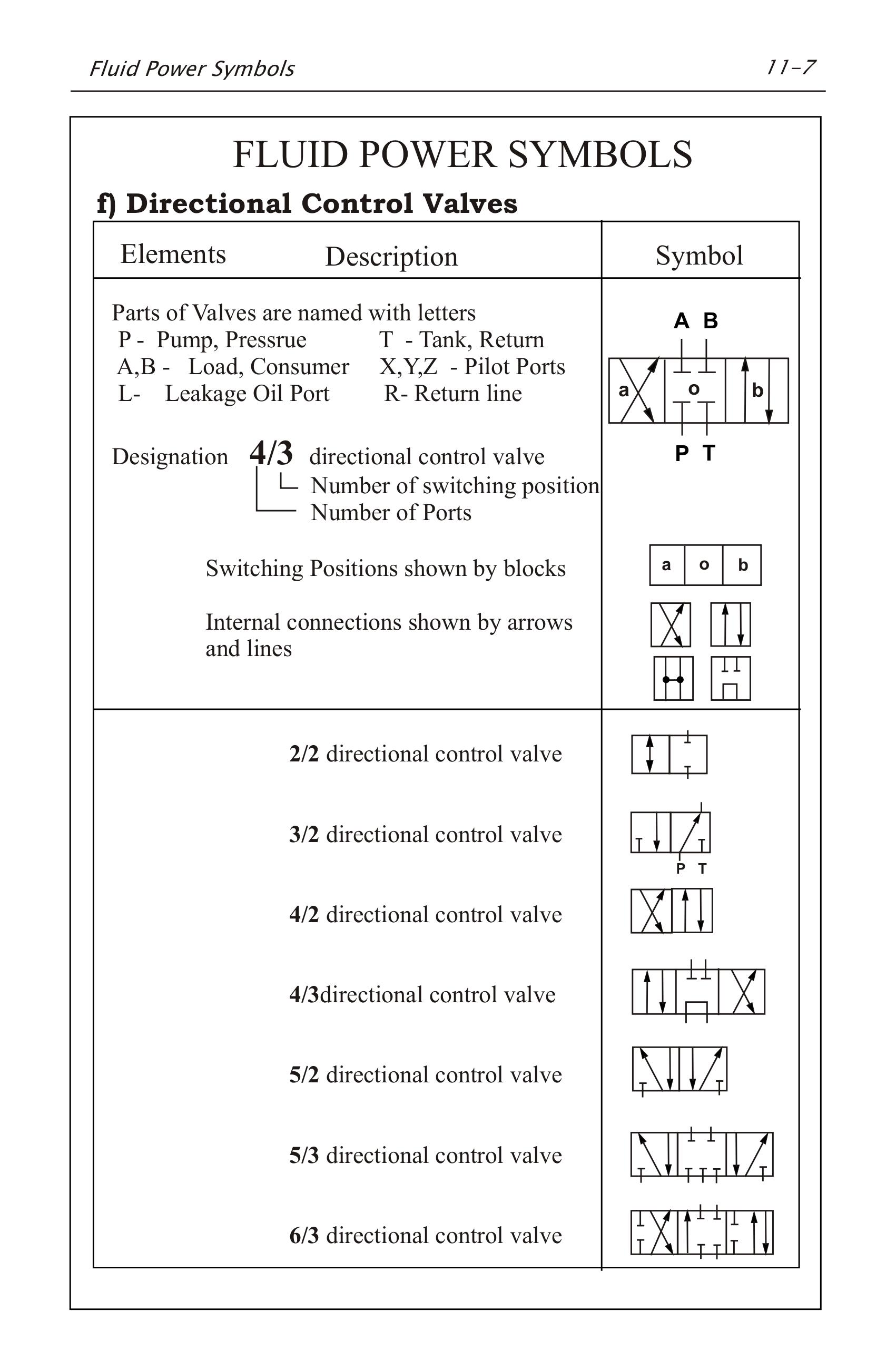 Hydraulics Pneumatics Symbols